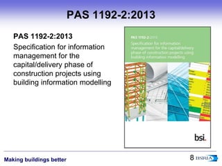 An Introduction to BIM | PPTX
