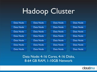 Hadoop Cluster
Data Node     Data Node   Data Node    Data Node
Data Node     Data Node   Data Node    Data Node
Data Node     Data Node   Data Node    Data Node
Data Node     Data Node   Data Node    Data Node
Data Node     Data Node   Data Node    Data Node
Data Node     Data Node   Data Node    Data Node
Data Node     Data Node   Data Node    Data Node


       Data Node: 4-16 Cores, 4-16 Disks,
        8-64 GB RAM, 1-10GB Network
 