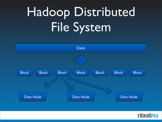 Hadoop Distributed
      File System
                           Datei




Block    Block   Block     Block     Block   Block    Block




  Data Node              Data Node              Data Node
 
