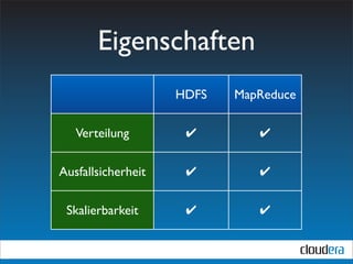 Eigenschaften
                    HDFS   MapReduce

   Verteilung        ✔        ✔


Ausfallsicherheit    ✔        ✔


 Skalierbarkeit      ✔        ✔
 
