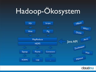 Hadoop-Ökosystem
         SQL               Scripts            HBase
                                                      Whirr
         Hive               Pig               Oozie


               MapReduce                                Avro
                                        Java API
                 HDFS
                                                 eeper
                                             Zook
 Sqoop           Flume     Connectors                    Hue


 RDBMS            Logs            ...          Mahout
 