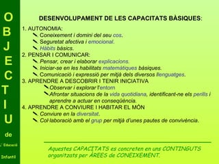 O                   DESENVOLUPAMENT DE LES CAPACITATS BÀSIQUES:

 B            1. AUTONOMIA:
                   Coneixement i domini del seu cos.
                   Seguretat afectiva i emocional.
 J                 Hàbits bàsics.
              2. PENSAR I COMUNICAR:
 E                 Pensar, crear i elaborar explicacions.
                   Iniciar-se en les habilitats matemàtiques bàsiques.
 C                 Comunicació i expressió per mitjà dels diversos llenguatges.
              3. APRENDRE A DESCOBRIR I TENIR INICIATIVA

 T                    Observar i explorar l'entorn
                      Afrontar situacions de la vida quotidiana, identificant-ne els perills i

 I                       aprendre a actuar en conseqüència.
              4. APRENDRE A CONVIURE I HABITAR EL MÓN
                   Conviure en la diversitat.
 U                 Col·laboració amb el grup per mitjà d’unes pautes de convivència.

   de
L’ Educació
                         Aquestes CAPACITATS es concreten en uns CONTINGUTS
 Infantil                organitzats per ÀREES de CONEIXEMENT.
 