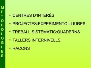 M
E
T   • CENTRES D’INTERÈS
O
D   • PROJECTES:EXPERIMENTO,LLIURES
O
    • TREBALL SISTEMÀTIC:QUADERNS
L
O   • TALLERS INTERNIVELLS
G
I   • RACONS
E
S
 