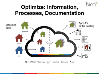Optimize: Information, 
Processes, Documentation 
8 
Modelling 
Tools 
Apps for 
better building 
Architecture 
map 
Structure 
MEP 
 