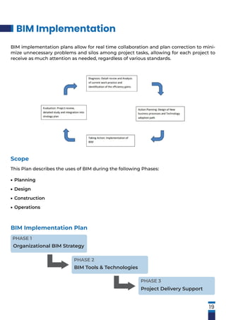 BIM Implementation
19
BIM Implementation Plan
BIM implementation plans allow for real time collaboration and plan correction to mini-
mize unnecessary problems and silos among project tasks, allowing for each project to
receive as much attention as needed, regardless of various standards.
Scope
This Plan describes the uses of BIM during the following Phases:
Planning
Design
Construction
Operations
•
•
•
•
PHASE 1
PHASE 2
PHASE 3
Organizational BIM Strategy
BIM Tools & Technologies
Project Delivery Support
 