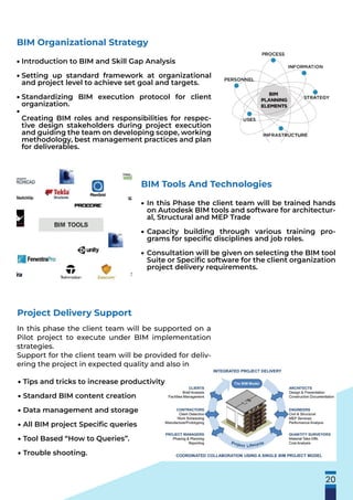 20
BIM Organizational Strategy
Introduction to BIM and Skill Gap Analysis
Setting up standard framework at organizational
and project level to achieve set goal and targets.
Standardizing BIM execution protocol for client
organization.
Creating BIM roles and responsibilities for respec-
tive design stakeholders during project execution
and guiding the team on developing scope, working
methodology, best management practices and plan
for deliverables.
•
•
•
•
BIM Tools And Technologies
In this Phase the client team will be trained hands
on Autodesk BIM tools and software for architectur-
al, Structural and MEP Trade
Capacity building through various training pro-
grams for speciﬁc disciplines and job roles.
Consultation will be given on selecting the BIM tool
Suite or Speciﬁc software for the client organization
project delivery requirements.
•
•
•
Tips and tricks to increase productivity
Standard BIM content creation
Data management and storage
All BIM project Speciﬁc queries
Tool Based “How to Queries”.
Trouble shooting.
•
•
•
•
•
•
Project Delivery Support
In this phase the client team will be supported on a
Pilot project to execute under BIM implementation
strategies.
Support for the client team will be provided for deliv-
ering the project in expected quality and also in
 