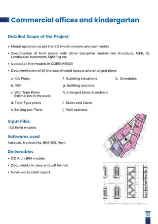 Commercial offices and kindergarten
32
Input Files
• SD Revit models
Softwares used
Autocad, Navisworks, BIM 360, Revit
Detailed Scope of the Project
Model updation as per the SD model reviews and comments
Coordination of Arch model with other discipline models like structural, MEP, ID,
Landscape, basement, lighting etc
Upload all the models in CDE(BIM360)
Documentation of all the coordinated layouts and enlarged plans
•
•
•
•
Deliverables
DD Arch BIM models
Documents in .dwg and pdf format
Navis works clash report
•
•
•
a. GA Plans
b. RCP
c. Wall Type Plans
Estimation in Ms excel.
d. Floor Type plans
e. Setting out Plans
f. Building elevations
g. Building sections
h. Enlarged plans & sections
i. Stairs and Cores
j. Wall sections
k. Schedules
 
