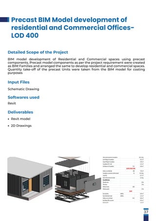 Precast BIM Model development of
residential and Commercial Offices-
LOD 400
37
Softwares used
Revit
Detailed Scope of the Project
BIM model development of Residential and Commercial spaces using precast
components. Precast model components as per the project requirement were created
as BIM Families and arranged the same to develop residential and commercial spaces.
Quantity take-off of the precast Units were taken from the BIM model for costing
purposes
Input Files
Schematic Drawing
Deliverables
Revit model
2D Drawings
•
•
 