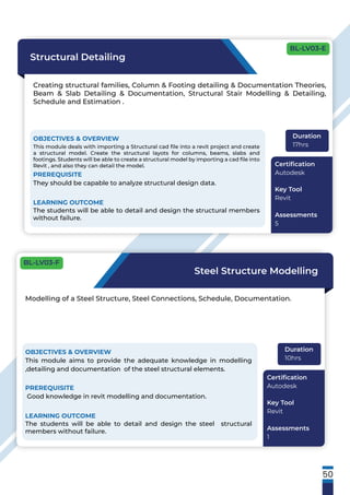 50
Structural Detailing
Creating structural families, Column & Footing detailing & Documentation Theories,
Beam & Slab Detailing & Documentation, Structural Stair Modelling & Detailing,
Schedule and Estimation .
OBJECTIVES & OVERVIEW
This module deals with importing a Structural cad ﬁle into a revit project and create
a structural model. Create the structural layots for columns, beams, slabs and
footings. Students will be able to create a structural model by importing a cad ﬁle into
Revit , and also they can detail the model.
PREREQUISITE
They should be capable to analyze structural design data.
LEARNING OUTCOME
The students will be able to detail and design the structural members
without failure.
Duration
17hrs
Certiﬁcation
Autodesk
Key Tool
Revit
Assessments
5
Steel Structure Modelling
Modelling of a Steel Structure, Steel Connections, Schedule, Documentation.
OBJECTIVES & OVERVIEW
This module aims to provide the adequate knowledge in modelling
,detailing and documentation of the steel structural elements.
PREREQUISITE
Good knowledge in revit modelling and documentation.
LEARNING OUTCOME
The students will be able to detail and design the steel structural
members without failure.
Duration
10hrs
Certiﬁcation
Autodesk
Key Tool
Revit
Assessments
1
BL-LV03-E
BL-LV03-F
 