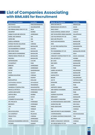 INDOVANCE
ASC TECHNOLOGIES
KEB KRISHNA BUILD STATE PVT LTD
NEOINFINIT
UNIQUE SCADD BIM SERVICES
RASSEL AND DAWSON
UNITED BIM
GAZELLA INTERIORS
EVOMAX TECHNO SOLUTIONS
AARVEE ASSOCIATES
CES ENGINEERING COMPANY
BIM HOME STUDIO
GREEN BROOK ENGINEERING
TREISTEK INDIAN PRIVATE LTD
INNOWELL
MATHEW&SAIRA
VCONSTRUCT
BIMBOSS
UNIBIM
RAYVAT
WCMI
HADRIAN SOLUTIONS
IDIB
BUROHAPPOLD
archimedees solutions
COSMERETECH
MANEESHA CONSTRUCTION
PINNACLE INFOTECH
AARVEE ASSOCIATES
ADITHYA BIRLA
ACCURANT
COSMERE TECHNOLOGIES
KPC PROJECTS
BIMGRAFX
CEG
UTI
SPM HR SOLUTION
C5 CONSTRUCT
TRIGGO TECH
AXCEL
SUMANAM ENGINEERING SERVICES
ENCIMEX
PUNE,MAHARASHTRA
USA,SINGAPORE
DELHI
MUMBAI
AHMEDABAD
USA
USA
TVM
CHENNAI
BANGALORE
KOLKATA
BANGALORE
BANGALORE
BANGALORE
BANGALORE
COCHIN
PUNE
AHMEDABAD
AHMEDABAD
GANDHINAGAR
CALICUT
CHENNAI
NAGPUR
ENGLAND
ahmedabad
TRIVANDRUM
MAHARASHTRA
TAMILNADU,KOLKATA
HYDERABAD
MUMBAI
KOCHI
TVM
HYDERABAD
HYDERABAD
THRISSUR
THRISSUR
KOCHI
PALAKKAD
CHENNAI
AHMEDABAD
TRIVANDRUM
KANNUR
Name of Company Location
MITHI ARCHITECTS
BINESHKUMAR ARCHITECTS
SPACE DRAFT
NADG-NATIONAL DESIGN GROUP
NEST DEVELOPERS DESIGN BUILDERS
CAD PLUS INFOSYS PVT LTD
BASE LINE PROJECTS
MULTI AXIS INNOVATION
WME
XS CAD PRECONSTRUCTION
SANTECH
TRC ENGINEERING PVT LTD
A K ASSOCIATES
CRESCENT CONTRACTORS PVT LTD
ERA ARCHITECTS
QE CADD
SDM SMITH
AAPL
ECOMES
HABRIX ARCHITECTS
CDM SMITH
NAKSHA TECH
BIMARK
AEC7D
KEWAUNEE
ALADA
AEISTHETIC DESIGN
ABM ENERGO ENGINEERS
NEILSOFT
HADRIAN SOLUTIONS
MEINHARVT
INTELLIGENT CONSULTING
VA-VENKATARAMANA ASSOCIATES
SANRACHNA BIM
KNND ASSOCIATES
PSX
SABS ARCHITECTS AND ENGINEERS
CONTRONIVARNA
LET DESIGN LIGHTINGCONSULTANTS
BIM MARK
DESIRE CONSULTANCY SERVICES
T&T GROUP INFRA PVT LTD
Name of Company Location
ERNAKULAM
KOCHI
CHENNAI
CALICUT
MALAPPURAM
DELHI
CALICUT
BANGALORE
BANGALORE
MAHARASHTRA
TAMILNAD
BANGALORE,MYSORE
DELHI
KOCHI ,KAKKANAD
MUMBAI
AHMEDABAD
BANGALORE
ERNAKULAM
PUNE
MALAPURAM
BANGALORE
BANGALORE
MALAPPURAM
HARYANA,DUBAI
BANGALORE
PUNE
MUMBAI
BANGALORE
PUNE
CHENNAI
BANGALORE
CHENNAI
BANGALORE
NEW DELHI
BANGALORE
CHENNAI
DELHI
KOCHI-KAKKANAD
TVM
ERNAKULAM
CHENNAI
PUNE
List of Companies Associating
with BIMLABS for Recruitment
92
 