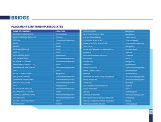 08
BRIDGE
PLACEMENT & INTERNSHIP ASSOCIATES
MONARCH INNOVATION
ROBERTS DESIGN SERVICES
EUROSIA
BIMEX
BIMSRV
DDG BIM SERVICES
ADEPTS
ARTH DESIGN BUILD
YSC ENGINEERING
AL ADRAK LLC OMAN
PARADIGM IT PRIVATE LTD
SABARMATHI ASSOCIATES
CINQ
AXON TECHNOLOGIES
DBCS AERO SURVEY
SUMANAM ENGINEERING
ARCH IN STRUCTURE
TXG
ATTITUDE ARCHITECTS
AL CANARY LLC - DUBAI
THOPPIL CONSTRUCTIONS
STYLEWOODS
SCUBA CONSTRUCTIONS
BLUECRESENT
Ahmedabad
Thrissur
Thiruvananthapuram
Kochi
Noida
Kochi
Kochi
Hyderabad
Thiruvananthapuram
Thiruvananthapuram
Kochi
Thiruvananthapuram
Kochi
Bengaluru
Thiruvananthapuram
Thiruvananthapuram
Thiruvananthapuram
Malappuram
Thiruvananthapuram
Dubai
Thiruvananthapuram
Thiruvananthapuram
Kochi
Kollam
NAME OF COMPANY LOCATION TRIESTEK INDIA
AK CONSULTING GLOBAL
H & MV ENGINEERING
CONSERVE SOLUTIONS
ERAM SCIENTIFIC SOLUTIONS
TAAL TECH
ESHIA BIM/ MONARCH INNOVATION
ROBERTS
RIDH ENGINEERING SERVICES
ADVENSER
ENVENTURE
ENGISOFT
ERAM SCIENTIFIC
MARS CONSULTANCY
BIMAGE
ARKMIRA ARCHITECT AND PLANNERS
BOND INTERIORS
DORSCHE
GEO DESIGNS AND RESEARCH
TYGO VENTURES
QECAD
SHADES OF BROWN
PROTADHI ASSOCIATES CHERTHALA
VIRTUAL CONSTRUCTIONS SOLUTION
VIRTUAL BUILDING STUDIO
Bengaluru
Bengaluru
Tamil Nadu
Tiruchirappalli
Thiruvananthapuram
Bengaluru
Ahmedabad
Thrissur
Chennai
Kochi
Bengaluru
Hyderabad
Thiruvananthapuram
Ahmedabad
Ahmedabad
Thiruvananthapuram
Thiruvananthapuram
Mumbai
Gujarat
Kochi
Ahmedabad
Thiruvananthapuram
Cherthala
Nashik
Ahmedabad
 