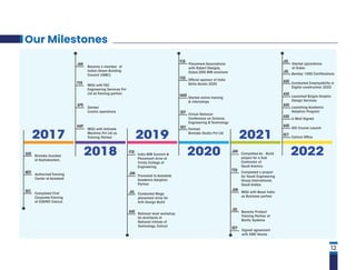 Our Milestones
12
FEB
APR
MAY
JAN
JAN
FEB
JUN
JUL
FEB
JUN
JUL
AUG
SEP
FEB
FEB
MAR
SEP
DEC
AUG
NOV
DEC
Bimlabs founded
at Kazhakootam.
Authorized Training
Center at Autodesk
Completed First
Corporate Training
at STAPATI Calicut.
Became a member of
Indian Green Building
Council (IGBC)
MOU with YSC
Engineering Services Pvt
Ltd as Training partner.
Started
Cochin operations
MOU with Intimate
Machine Pvt Ltd as
Training Partner
India BIM Summit &
Placement drive at
Trinity College of
Engineering
Promoted to Autodesk
Academic Adoption
Partner
Conducted Mega
placement drive for
Arth Design Build
National level workshop
for Architects at
National Intitute of
Technology, Calicut
Placement Associations
with Robert Designs,
Dubai,DDG BIM solutions
Official sponsor of India
Skills Kerala 2020
Started online training
& internships
Virtual National
Conference on Science,
Engineering & Technology
Formed
Bimlabs Studio Pvt Ltd
Completed As - Build
project for a Sub
Contractor of
Saudi Aramco
Completed a project
for Saudi Engineering
Group International,
Saudi Arabia
MOU with Bexel India
as Business partner
Became Product
Training Partner of
Bently Systems
Signed agreement
with EMC Kerala
2017
2018
2019
2020
2021
2022
JUL
Started op[erations
at Dubai
AUG Launched Bzigns Graphic
Design Services
AUG Launching Academic
Adoption Program
AUG 6 MoU Signed
AUG GIS Course Launch
OCT Calicut Office
JUL Bentley 1000 Certifications
AUG Conducted Employability in
Digital construction 2022
 