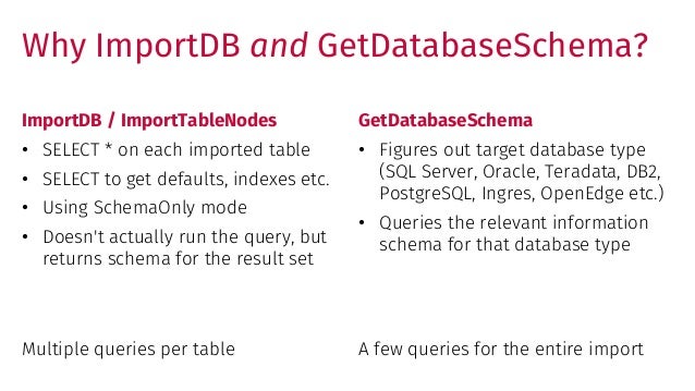 Sql to postgresql data_type
