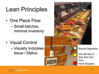 Overproduction:Fabricating material or ordering it too soon, JIC thinking