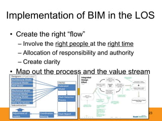 Implementation of BIM in the LOSCharacteristics of modelsStructureContentLevel of DetailAccuracyStatus of the model (current or old)Who created it for what purposeFile FormatsReliability of the model – 	can the model be trustedStandardization = efficienciesVagueness = friction, inefficienciesLevel of Definition17