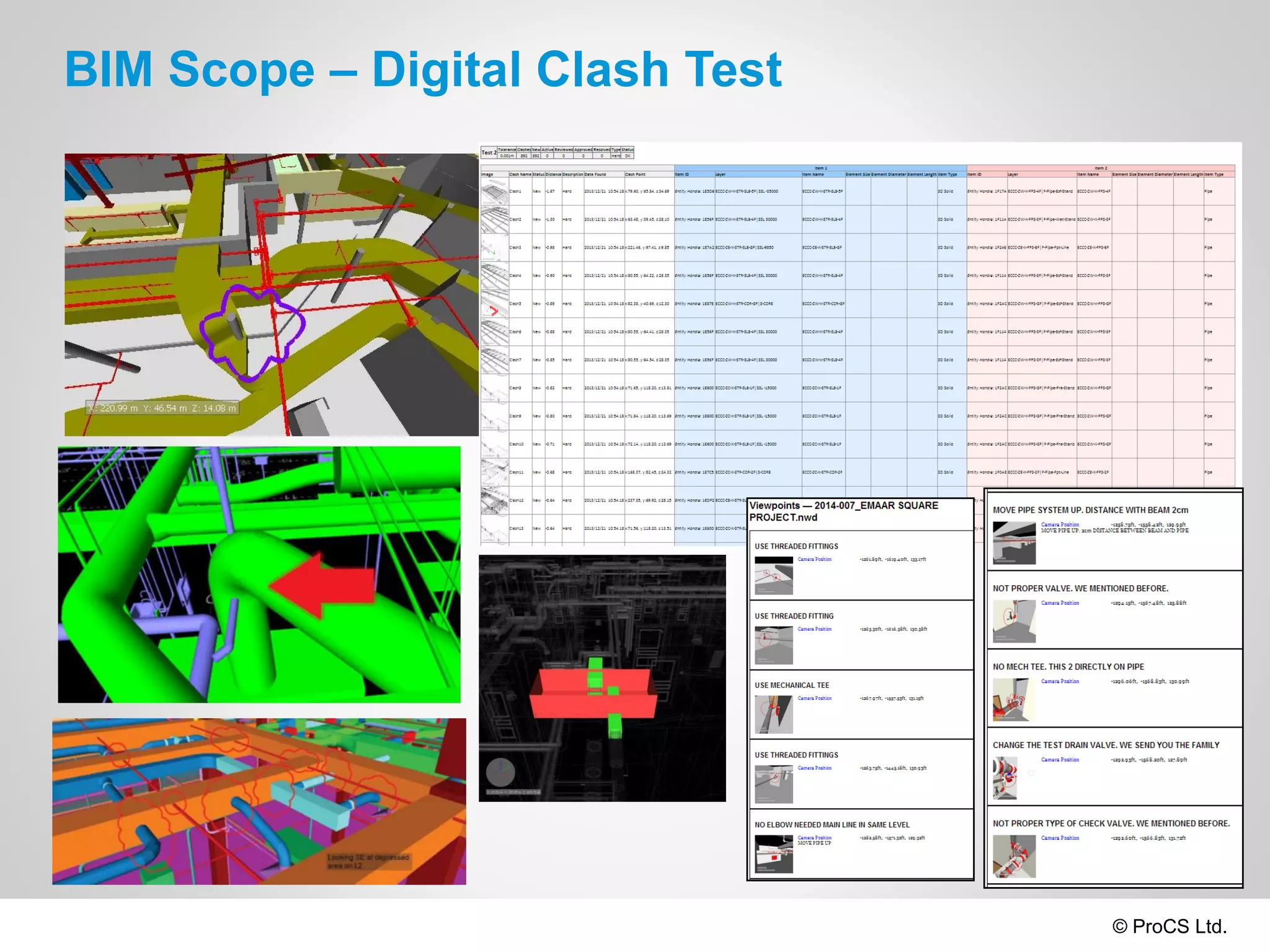 © ProCS Ltd.
BIM Scope – Digital Clash Test
 