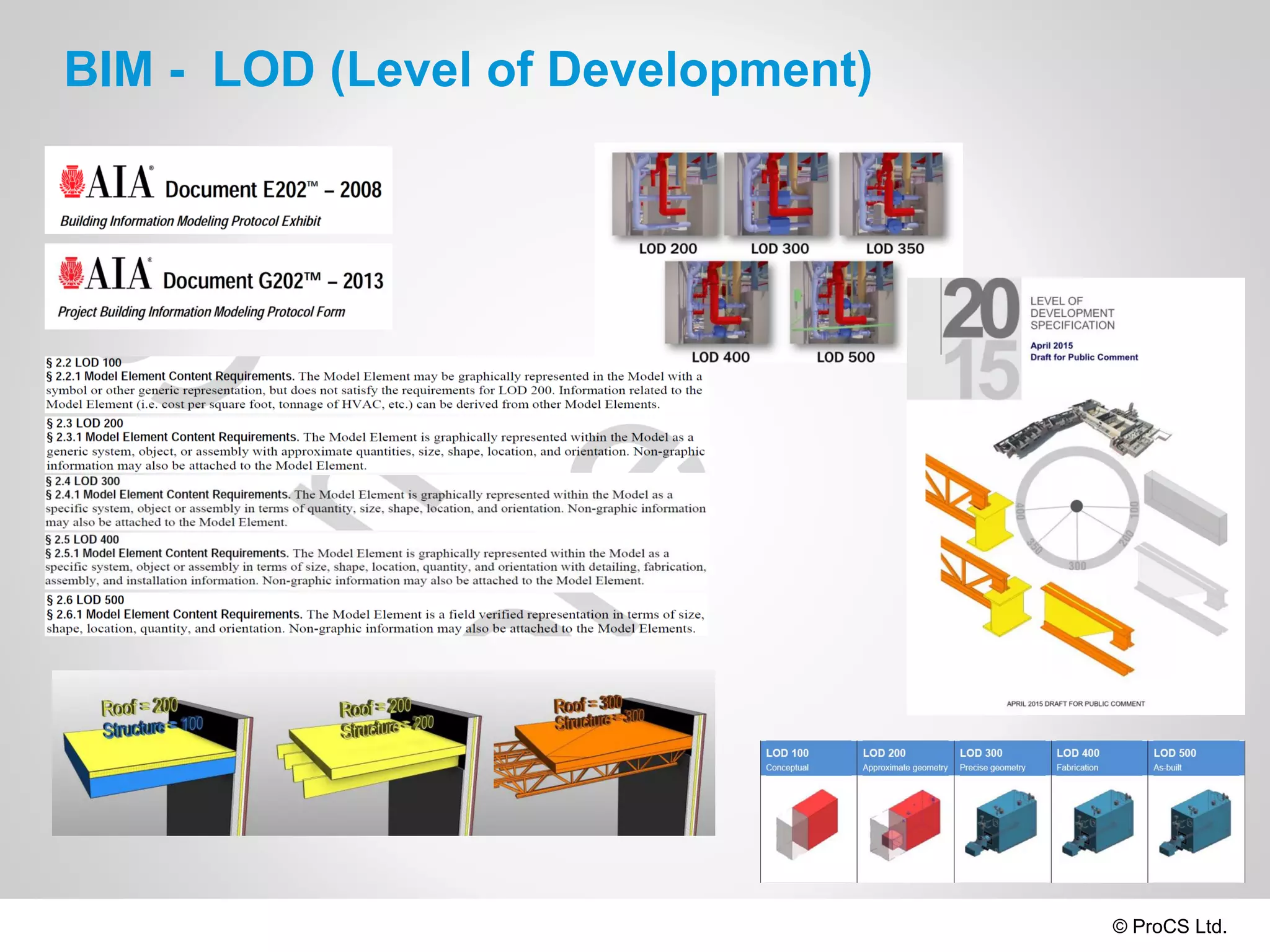 © ProCS Ltd.
BIM - LOD (Level of Development)
 