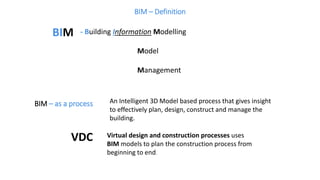 M Building Information Modelling Building Information Modelling M.arch.pdf