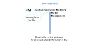 M Building Information Modelling Building Information Modelling M.arch.pdf