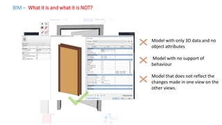 Building Information Modelling M.arch.pdf