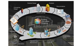 Building Information Modelling M.arch.pdf