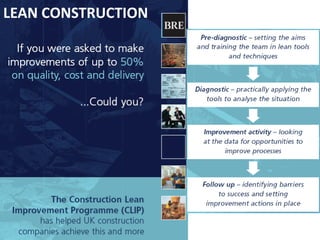 LEAN CONSTRUCTION
 