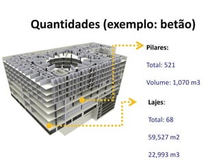 Pilares:
Total: 521
Volume: 1,070 m3
Lajes:
Total: 68
59,527 m2 
22,993 m3
Quantidades (exemplo: betão)
 