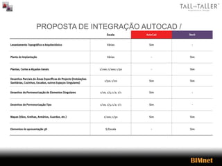 PROPOSTA DE INTEGRAÇÃO AUTOCAD /
REVIT
 