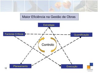 Maior Eficiência na Gestão de Obras
12
Estratégia
ExecuçãoPlaneamento
Factores Críticos Quantificação
Controlo
 