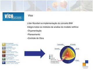 Vico
Líder Mundial na implementação do conceito BIM
Integra todos os módulos de analise do modelo/ edifício
-Orçamentação
-Planeamento
-Controle de Obra
 