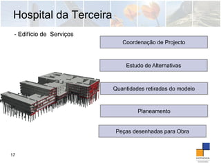 Hospital da Terceira
17
- Edifício de Serviços
Coordenação de Projecto
Estudo de Alternativas
Quantidades retiradas do modelo
Planeamento
Peças desenhadas para Obra
 