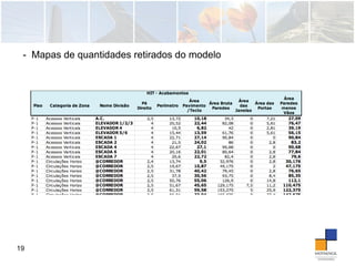 19
- Mapas de quantidades retirados do modelo
 