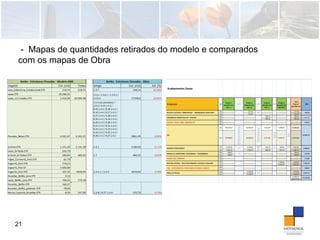 21
- Mapas de quantidades retirados do modelo e comparados
com os mapas de Obra
 