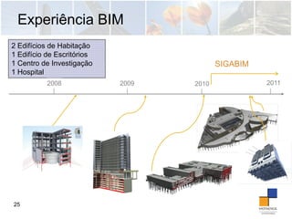 25
2 Edifícios de Habitação
1 Edifício de Escritórios
1 Centro de Investigação
1 Hospital
2008 2009 2010 2011
SIGABIM
Experiência BIM
 