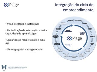 • Visão integrada e sustentável 
• Centralização da informação e maior 
capacidade de aprendizagem
•Comunicação mais eficiente e mais 
ágil
•Efeito agregador na Supply Chain
Integração do ciclo do 
empreendimento
 