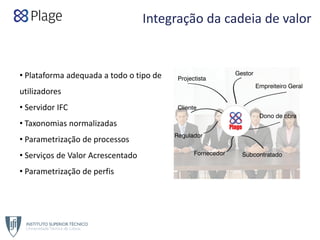 Integração da cadeia de valor
• Plataforma adequada a todo o tipo de 
utilizadores
• Servidor IFC 
• Taxonomias normalizadas
• Parametrização de processos
• Serviços de Valor Acrescentado
• Parametrização de perfis
 