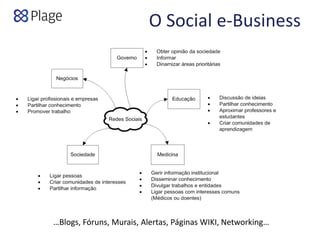 O Social e‐Business
…Blogs, Fóruns, Murais, Alertas, Páginas WIKI, Networking…
 