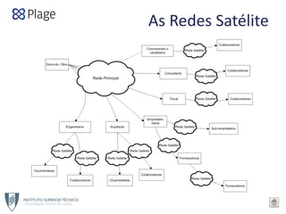 As Redes Satélite
 