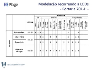 Modelação recorrendo a LODs
‐ Portaria 701‐H ‐
 