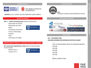 MÉTODOS / PROTOCOLOS STANDARD
STANDARDS DE CAD
AIA/ISO Guia de “LAYERS” (AIA ISO COMPLAINT LONG FORMAT)
SISTEMA DE DESENHO:
UDS TM ‐ Uniform Drawing System (Sistema de Desenho):
Organização de Projecto
Organização de Folhas
Mapas
Convenções de desenho
Termos e Abreviações
Símbolos
Notas
Convenções de códigos
SUSTENTABILIDADE
LEED:
LEADERSHIP IN ENERGY AND ENVIROMENTAL DESIGN
ESPECIFICAÇÕES DE PRODUTO / CATÁLOGO DE MATERIAIS / MEDIÇÕES
CSI‐ Construction Specifications Index (Indice de Especificações 
de Construção):
MasterFormat TM
Uniclass I & II TM
BIM PLANO DE EXECUÇÃO
CONTRATAÇÃO:
AIA – DOCUMENT E202 
BUILDING INFORMATION MODELING PROTOCAL EXHIBIT 
…
LEVEL OF DEVELOPMENT (NIVEL DE DESENVOLVIMENTO)
LOD 100 
LOD 200
LOD 300
LOD 400
LOD 500
….
MODEL ELEMENT TABLE
…
 