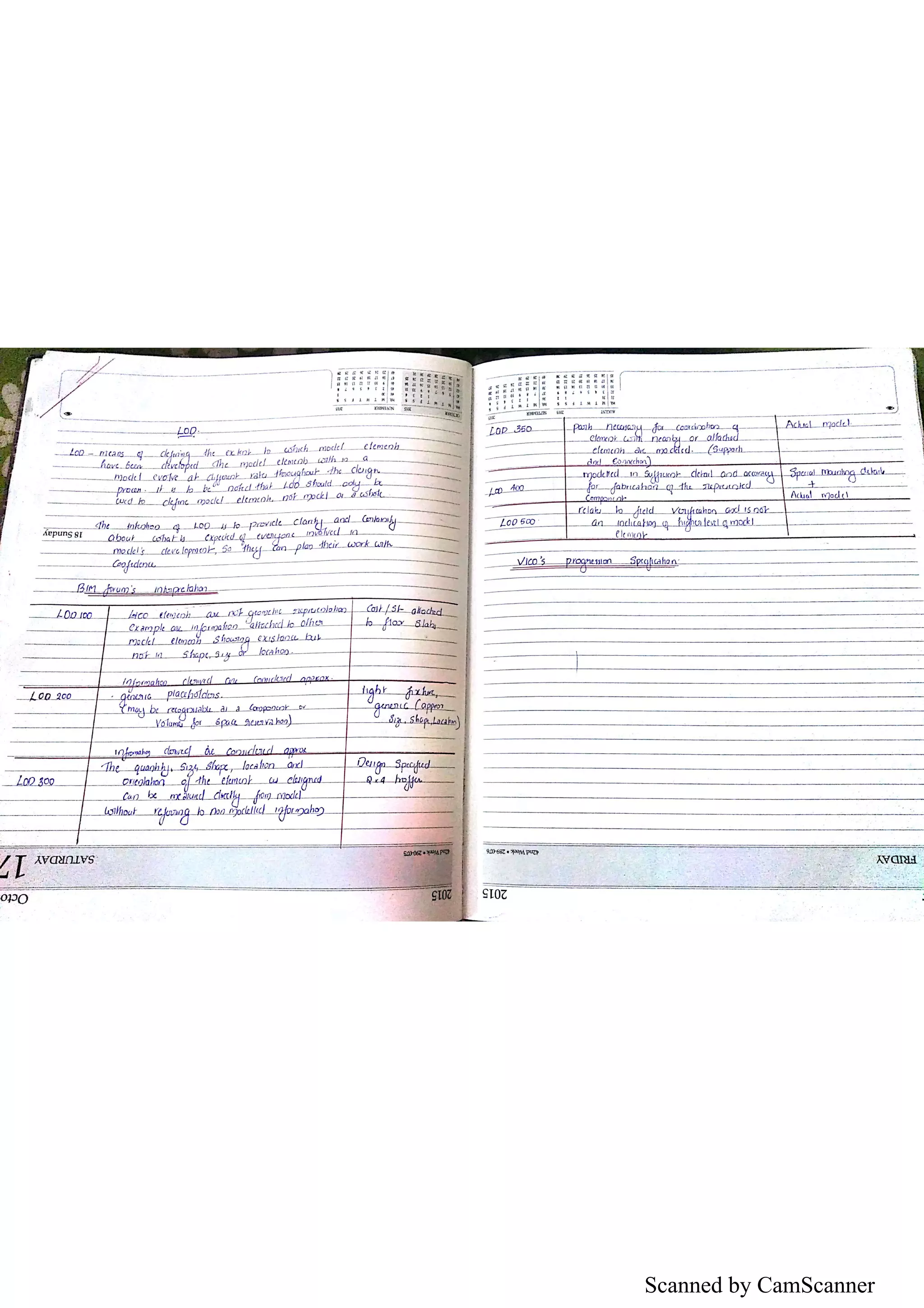 Scanned by CamScanner