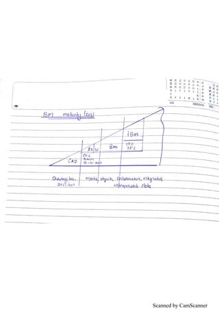 Scanned by CamScanner
 