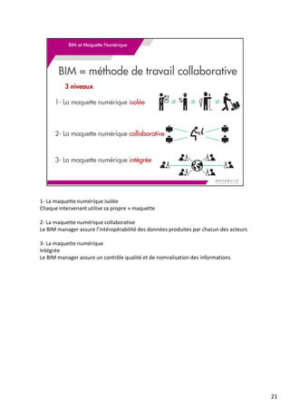 1- La maquette numérique isolée
Chaque intervenant utilise sa propre » maquette
2- La maquette numérique collaborative
Le BIM manager assure l’intéropérabilité des données produites par chacun des acteurs
3- La maquette numérique
Intégrée
Le BIM manager assure un contrôle qualité et de nomralisation des informations
21
 