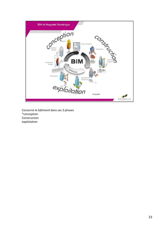 Concerne le bâtiment dans ses 3 phases
*conception
Construction
exploitation
23
 