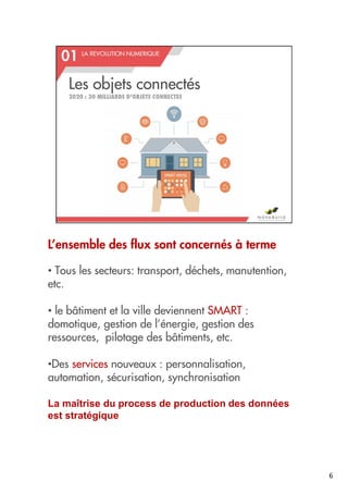 L’ensemble des flux sont concernés à terme
• Tous les secteurs: transport, déchets, manutention,
etc.
• le bâtiment et la ville deviennent SMART :
domotique, gestion de l’énergie, gestion des
ressources, pilotage des bâtiments, etc.
•Des services nouveaux : personnalisation,
automation, sécurisation, synchronisation
La maîtrise du process de production des données
est stratégique
6
 