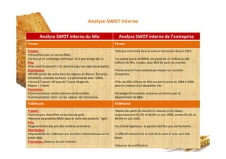 Analyse SWOT Interne
Analyse SWOT interne du Mix Analyse SWOT interne de l’entreprise
Forces Forces
Produit:
•Innovations par un service R&D..
•Le biscuit en emballage individuel. Et le parrainage de LU.
Prix:
•Prix rond et attractif 1 Dh attire le cœur de cible (les enfants).
Distribution:
•80.000 points de vente dans les régions du Maroc: Épiceries,
Détaillants, Grandes surfaces. (Le partenariat avec l’ONA).
•Vente à l’export: Afrique de l’ouest, Maghreb,
Moyen‐Orient.
Promotion:
•Communication média intensive et diversifiée.
•Communication instit. sur les valeurs de l’entreprise.
•Communication hors média assez développée.
•Marque enracinée dans la culture marocaine depuis 1981.
•Le capital social de BIMO, est passé de 10 millions à 100
millions de Dhs. Leader, avec 46% de parts de marché.
•Partenariat à l’international permetant un transfert
d'expertise
•Près de 500 millions de Dhs ont été investis de 1988 à 2000
pour la création d’un deuxième site.
•Stratégie d’innovation soutenue en interne par le
département de R&D.
Faiblesses Faiblesses
Produit:
•Gamme peu diversifiée en termes de goût.
•Absence de produits BIMO dans la niche des produits ‘’light’’.
Prix:
•Augmentation des prix des matières premières.
Distribution:
•Impossibilité de s’adresser aux marchés internationaux où LU
existe déjà.
Promotion: Absence du site internet.
•Baisse des parts de marché en volume et en valeur,
respectivement 42,4% et 46,8% en juin 2006, contre 45,6% et
49,9% en juin 2005.
•La chaîne logistique : la gestion des flux peu performante.
•L’effectif industriel et le coût de la main d’ uvre sont très
élevé.
•Absence de certification.
 