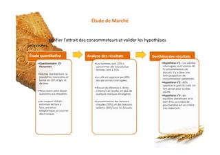 Étude de Marché
L’objectif : vérifier l’attrait des consommateurs et valider les hypothèses
proposées.
 