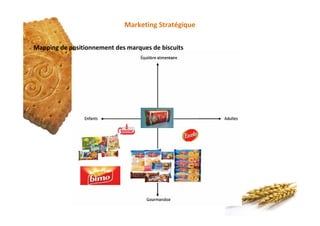 Marketing Stratégique
Mapping de positionnement des marques de biscuits
 