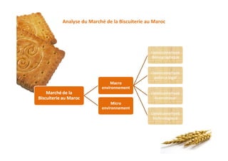 Analyse du Marché de la Biscuiterie au Maroc
 