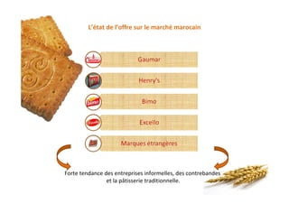 L’état de l’offre sur le marché marocain
Forte tendance des entreprises informelles, des contrebandes
et la pâtisserie traditionnelle.
 